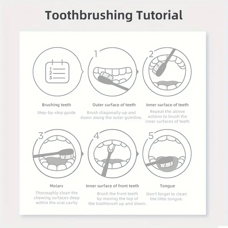 Bubuk Pembersih Gigi 5D Putih  - Teeth Whitening Baking Soda ulasan dan harga